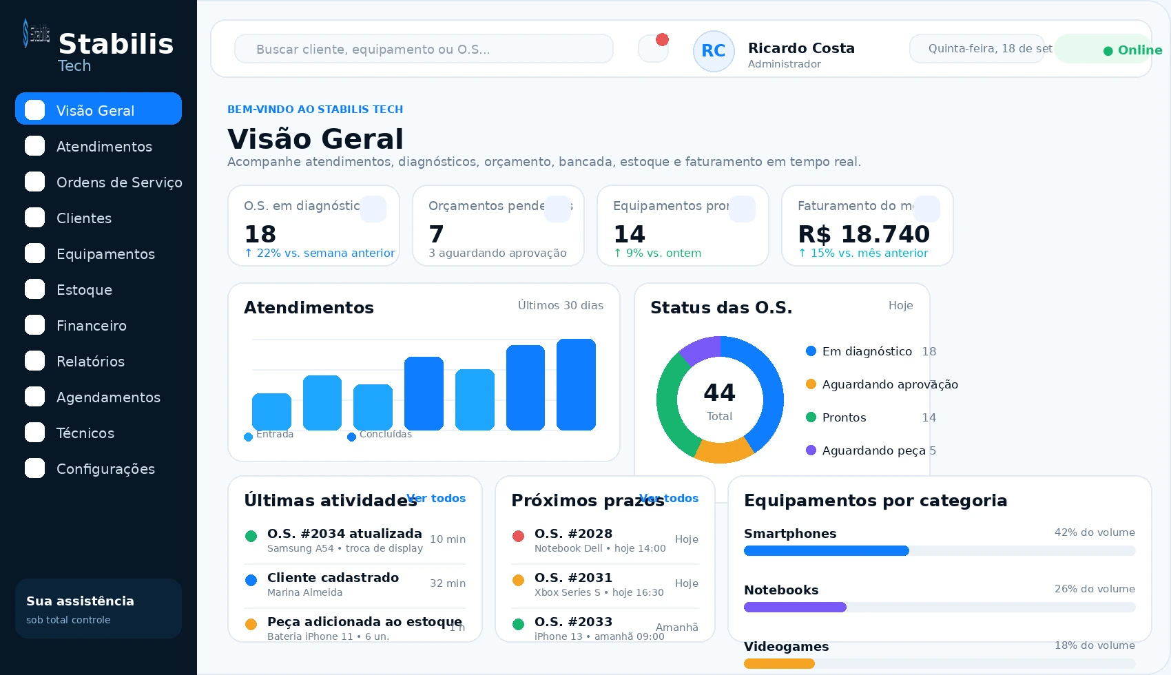 Visão geral demonstrativa do Stabilis Tech